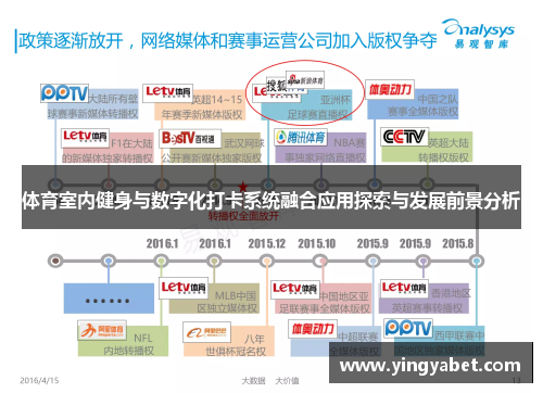 体育室内健身与数字化打卡系统融合应用探索与发展前景分析