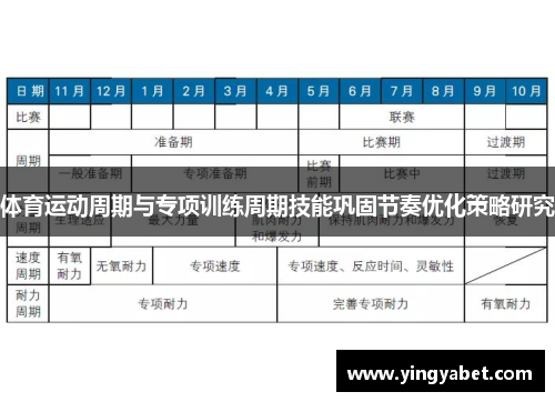 体育运动周期与专项训练周期技能巩固节奏优化策略研究