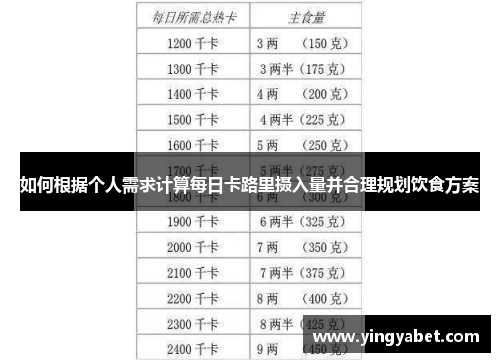 如何根据个人需求计算每日卡路里摄入量并合理规划饮食方案